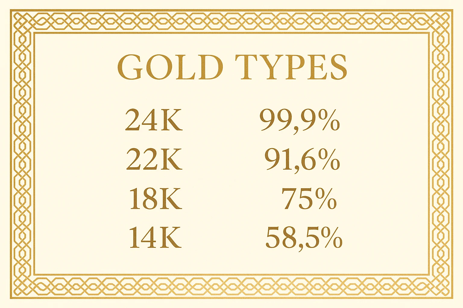How to Check Purity Before Buying Pure Gold Jewellery: A Complete Guide for Smart Buyers